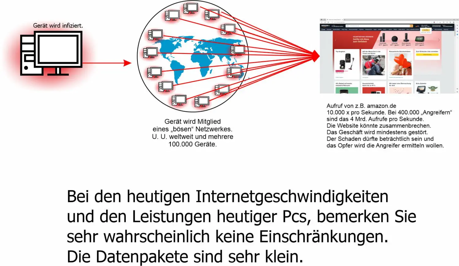 IT Sicherheit - Schutz vor Virengefahr